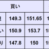 週間為替予想　2025年 2/17 ～ 2/21
