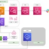 新システムでAWSの監視を見直した話