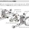 5リンク式リジッド・自動車の基礎知識（63)