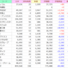 4月3週のミニ株