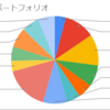 【資産運用】米国株ポートフォリオ（2020/06/01）