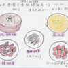 中国雲南省11（西双版納5）