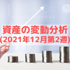  2021年12月第2週 資産の変動分析 