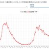 「日本と東京」「日本と大阪」は頓馬なトップによる二重行政