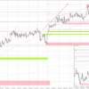 20230215 EURUSD シナリオ