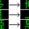 素材の訂正について