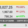 3/31（木）　大阪チタニウムテクノロジーズ（5726）に注目！　　東邦チタニウム（5727）