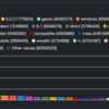 プロダクション環境でElasticsearch+kibana(fluentd)でログ可視化運用をしてみてわかった事