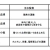 エホバの証人の輸血拒否の教理への反論⑦「母乳⑴」