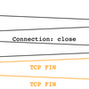 Implementing graceful-close in Haskell network library