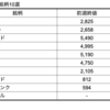 【株】来週の期待銘柄10選　8/24(月)-28(金)