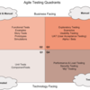 Agile Testing Quadrants: Tests that Support the Team