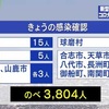 熊本県と熊本市 新型コロナ新たに３７人感染と発表