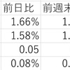 2/15の米国市場