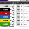 【レース予想】明日(4/30)の三国競艇予想！