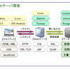 サーバサイドセキュリティを考える際に不可欠な要素は?