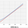 電力自由化の恩恵試算