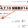 ブログの投稿数が14,800に！
