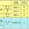 安保法案反対の腐れ“学者”は特定勢力の手先