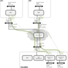  Multiple Site-to-Site VPNs in VRF mode