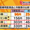 湿布やかぜ薬…身近な薬が保険適用外に？