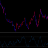 USDJPY I tried to verify the MFI trading methods 20 - 80 to 10 - 90 for the past 10 years!