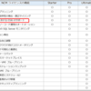 Nutanix Cloud Manager（NCM）の機能紹介④ 非NCI環境におけるESXiのサポート