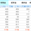 これまで気になった決算、上方修正(´･ェ･｀)
