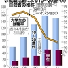 就活失敗し自殺する若者急増？