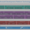 ASP.NET Web Pages: より柔軟なルーティングを利用する