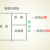 自宅で学ぶ決算分析　第３回 もうかっていても潰れたら大変（安全性分析）