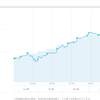 WealthNavi 2020-12-28 353日目