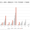 2025年7月の配当金