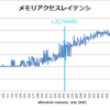 micbench でノートPCのメモリアクセスレイテンシを計測してみた
