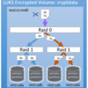 Linuxで暗号化されたRAID10を構築したので概要を解説