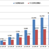 鎌倉投信・結い2101サマリー（2018年12月末）