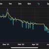 １２kgの壁（ダイエット）