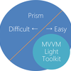 Prism for Xamarin.Forms入門　はじめに