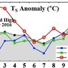 12月の世界平均気温、ギリギリ過去2番目の高さ