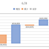 2020/06/08_信用成績