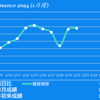 2024/1/22(月)サンバイオ