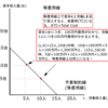 企業の最適生産規模とは？－公務員試験ミクロ経済学