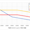 ワイモバイルは安い？Yahoo!ショッピングの利用額とスマホ費用を検証