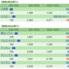 保有銘柄について(2022年11月11日)