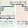 Docker/Kubernetesを扱う上で必要なネットワークの基礎知識（その２）