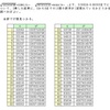 平方数問題（２）の解