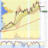 自分 vs VOO: -1.74% vs -3.29%; 年初来 -14.65% vs -22.79%