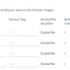 自分用 PHP の Docker イメージを Docker Hub で自動ビルド