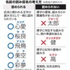 法務省、子の名前の読み方の判断基準発表。
