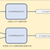 【Python】scikit-learnで非線形回帰(多項式回帰)